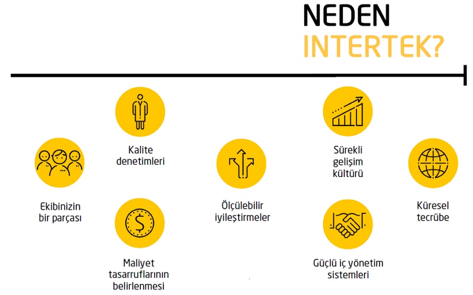 Neden Intertek
